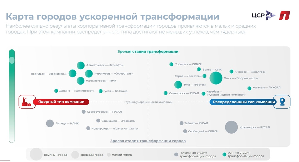 Норильск вошел в число самых быстро развивающихся городов 1 Норильск вошел в число самых быстро развивающихся городов 1