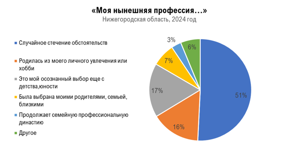Фото: hh.ru Фото: hh.ru