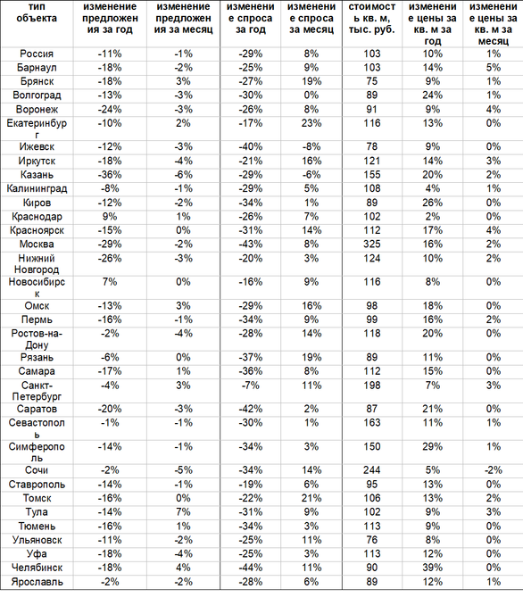 Фото: «Авито Недвижимость» Фото: «Авито Недвижимость»