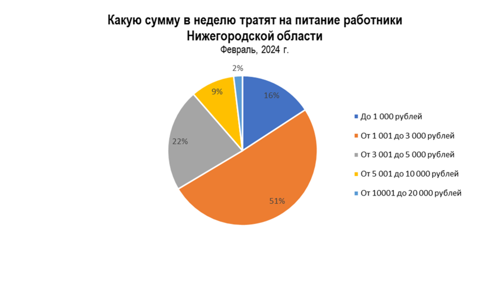 Фото: hh.ru Фото: hh.ru