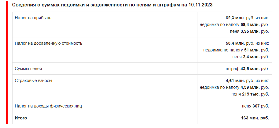 Директор красноярской компании попал под уголовное дело за неуплату налогов на 100 млн
1 Директор красноярской компании попал под уголовное дело за неуплату налогов на 100 млн
1