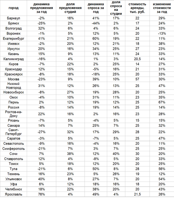 Фото: «Авито Недвижимость» Фото: «Авито Недвижимость»