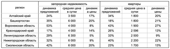 Фото: «Авито Недвижимость» Фото: «Авито Недвижимость»