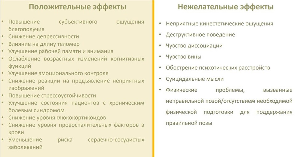 Как лондонские таксисты помогли раскрыть секреты работы мозга — Мария Володина 3 Как лондонские таксисты помогли раскрыть секреты работы мозга — Мария Володина 3