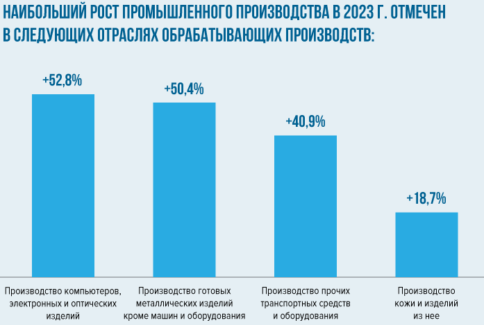 Павел Рыжий: «Формируем в Челябинской области новые промышленные компетенции» 1 Павел Рыжий: «Формируем в Челябинской области новые промышленные компетенции» 1
