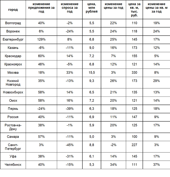 Фото: «Авито Недвижимость» Фото: «Авито Недвижимость»