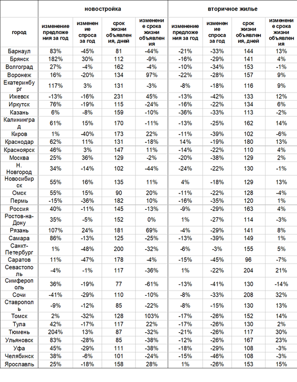 Фото: «Авито Недвижимость» Фото: «Авито Недвижимость»