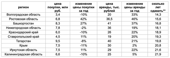 Фото: «Авито Недвижимость» Фото: «Авито Недвижимость»