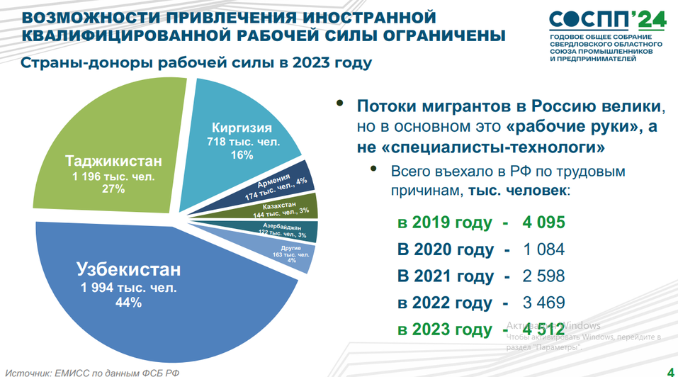 Новая реальность экономики: основной стратегический ресурс, предмет борьбы и благо — люди 3 Новая реальность экономики: основной стратегический ресурс, предмет борьбы и благо — люди 3