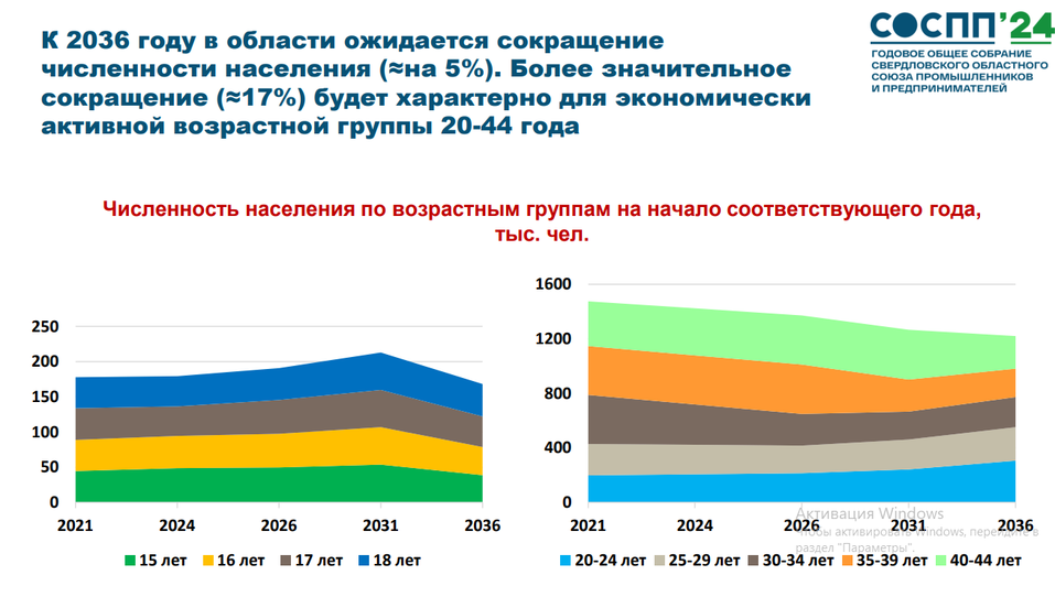 Новая реальность экономики: основной стратегический ресурс, предмет борьбы и благо — люди 12 Новая реальность экономики: основной стратегический ресурс, предмет борьбы и благо — люди 12