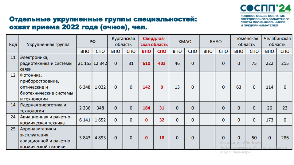 Новая реальность экономики: основной стратегический ресурс, предмет борьбы и благо — люди 16 Новая реальность экономики: основной стратегический ресурс, предмет борьбы и благо — люди 16
