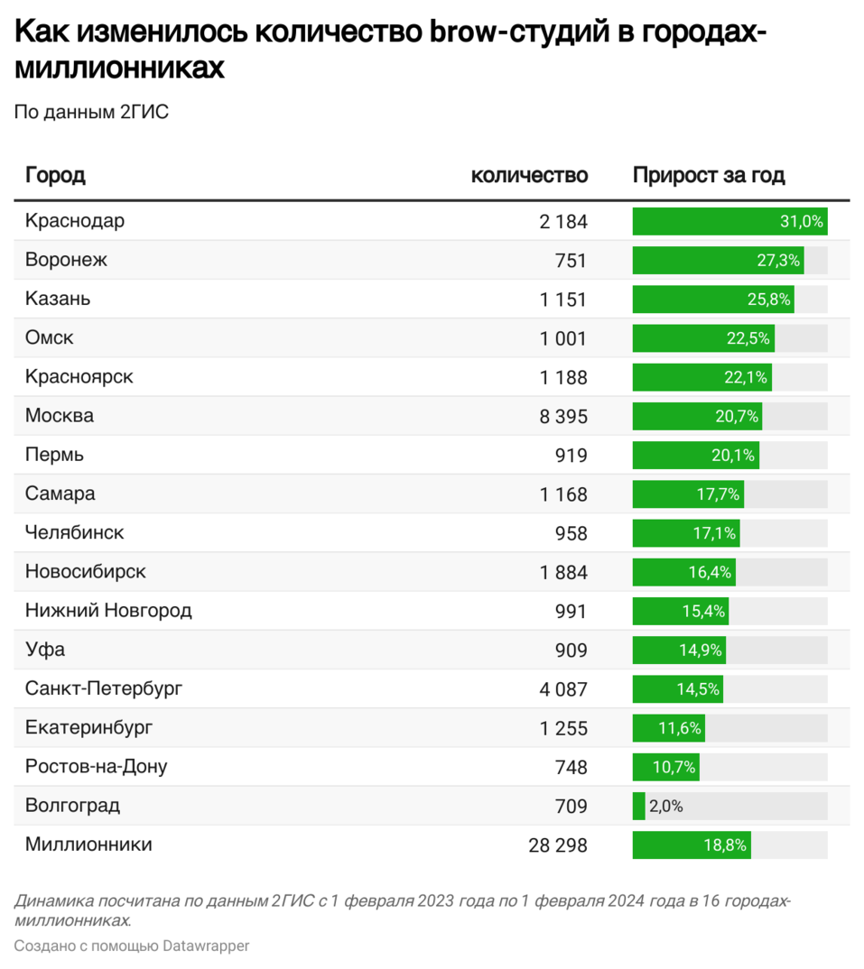 Фото: 2ГИС Фото: 2ГИС
