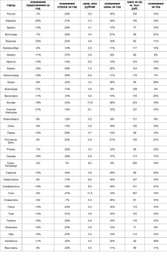 Фото: «Авито Недвижимость» Фото: «Авито Недвижимость»