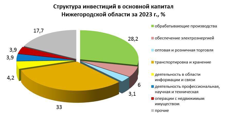 Фото: https://t.me/enpNN Фото: https://t.me/enpNN