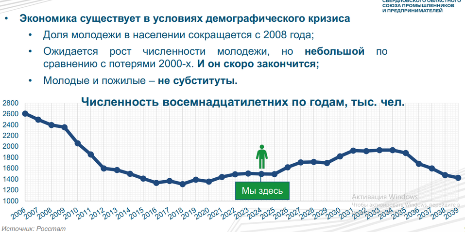 Новая реальность экономики: основной стратегический ресурс, предмет борьбы и благо — люди 2 Новая реальность экономики: основной стратегический ресурс, предмет борьбы и благо — люди 2