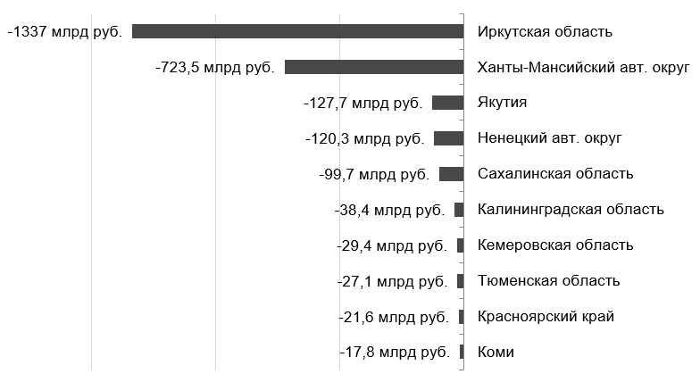 Бюджет Красноярского края недосчитался налогов 1 Бюджет Красноярского края недосчитался налогов 1