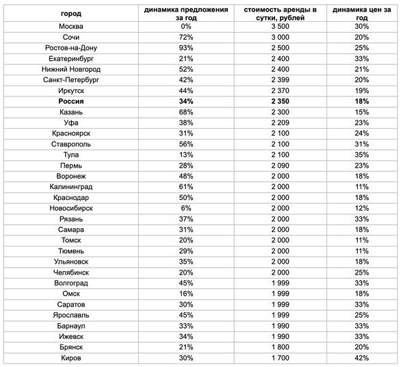 Фото: «Авито Недвижимость» Фото: «Авито Недвижимость»