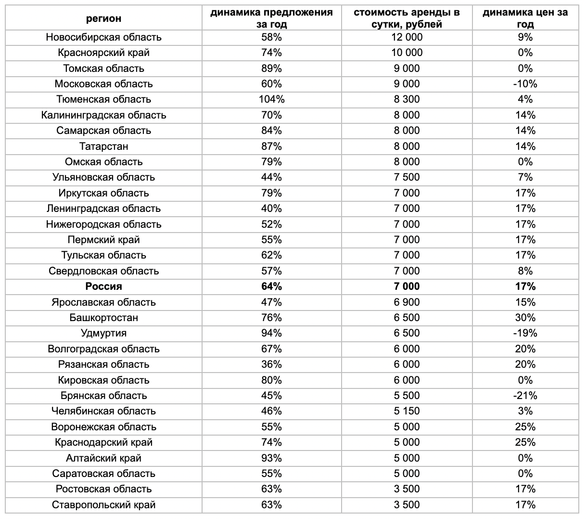 Фото: «Авито Недвижимость» Фото: «Авито Недвижимость»