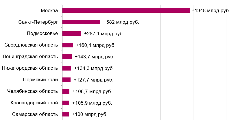 Фото: FinExpertiza Фото: FinExpertiza