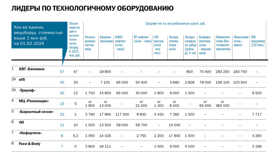 Рейтинг «ДК»: Клиники эстетической медицины Красноярска
3 Рейтинг «ДК»: Клиники эстетической медицины Красноярска
3