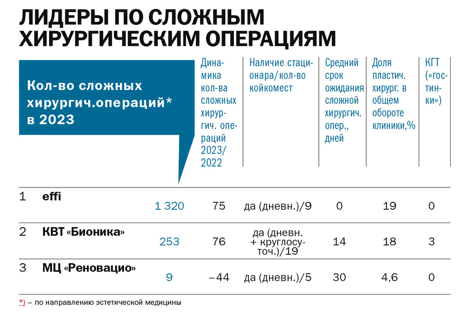 Рейтинг «ДК»: Клиники эстетической медицины Красноярска
8 Рейтинг «ДК»: Клиники эстетической медицины Красноярска
8
