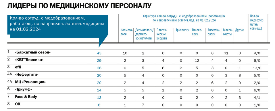 Рейтинг «ДК»: Клиники эстетической медицины Красноярска
4 Рейтинг «ДК»: Клиники эстетической медицины Красноярска
4