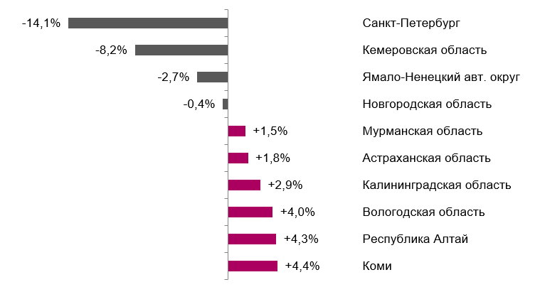 Фото: FinExpertiza Фото: FinExpertiza