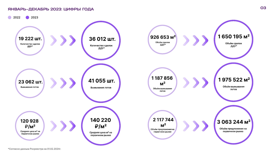 «2023-й был годом обезумевшего лося». Что будет с рынком недвижимости в 2024 году 2 «2023-й был годом обезумевшего лося». Что будет с рынком недвижимости в 2024 году 2