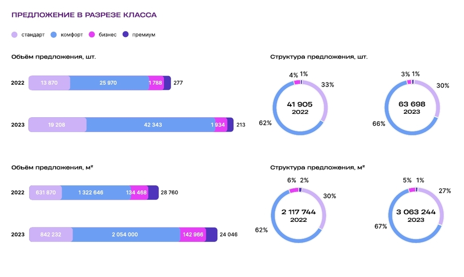 «2023-й был годом обезумевшего лося». Что будет с рынком недвижимости в 2024 году 11 «2023-й был годом обезумевшего лося». Что будет с рынком недвижимости в 2024 году 11