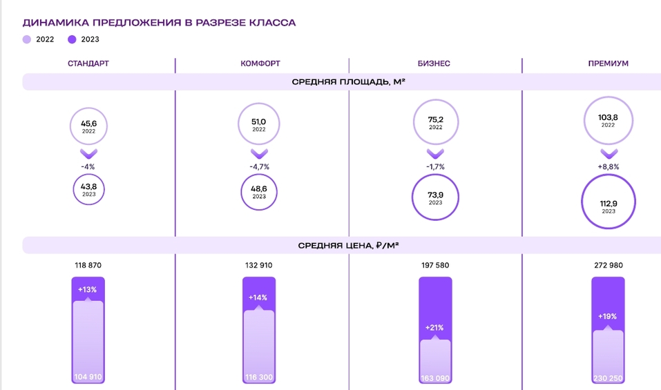 «2023-й был годом обезумевшего лося». Что будет с рынком недвижимости в 2024 году 12 «2023-й был годом обезумевшего лося». Что будет с рынком недвижимости в 2024 году 12