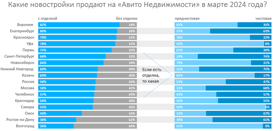 Фото: «Авито Недвижимость» Фото: «Авито Недвижимость»