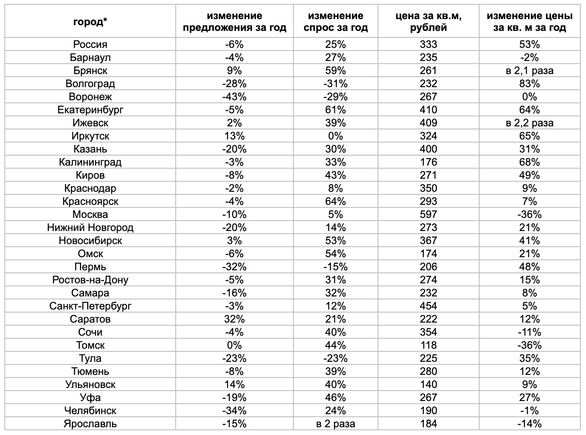 Фото: «Авито Недвижимость» Фото: «Авито Недвижимость»