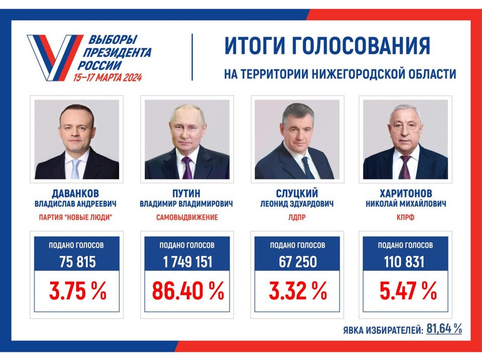 Фото: https://t.me/izbirkom52 Фото: https://t.me/izbirkom52