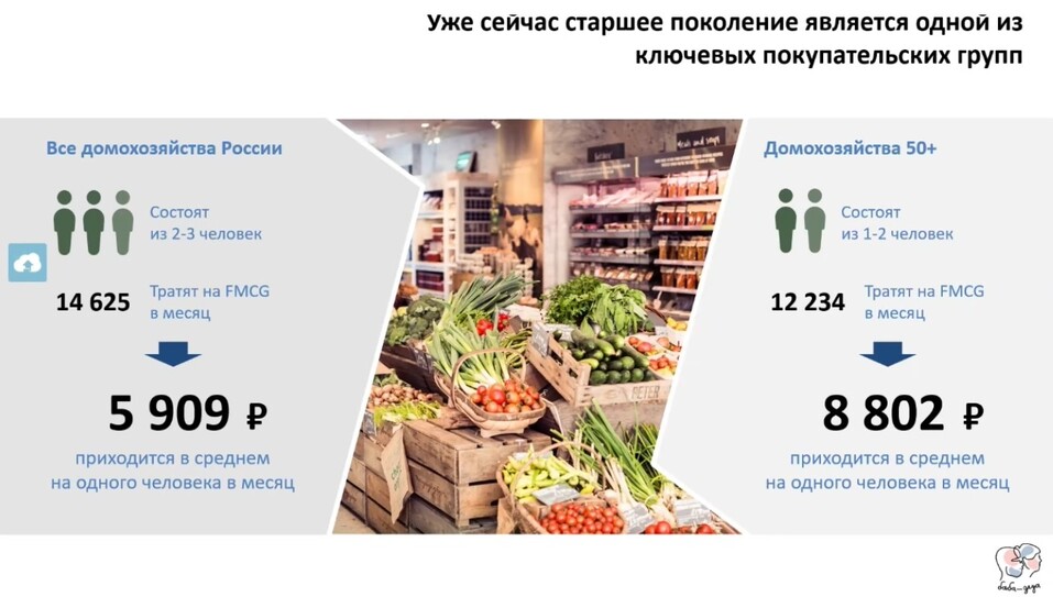 Что такое «серебряная экономика» и почему за ней будущее — Анастасия Лазибная 3 Что такое «серебряная экономика» и почему за ней будущее — Анастасия Лазибная 3