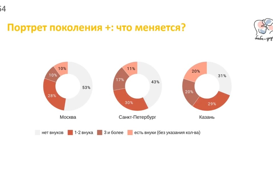 Что такое «серебряная экономика» и почему за ней будущее — Анастасия Лазибная 2 Что такое «серебряная экономика» и почему за ней будущее — Анастасия Лазибная 2
