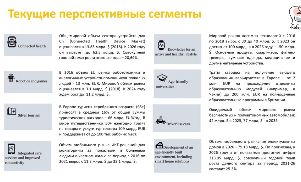 Что такое «серебряная экономика» и почему за ней будущее — Анастасия Лазибная 1 Что такое «серебряная экономика» и почему за ней будущее — Анастасия Лазибная 1
