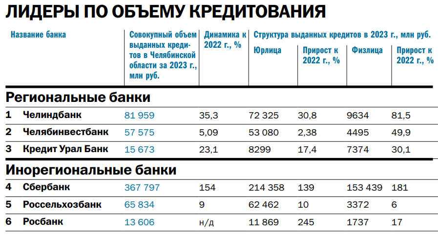 Рейтинг банков 2024 - Деловой квартал 2 Рейтинг банков 2024 - Деловой квартал 2