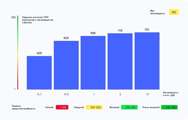 Спрос на кредитные автомобили в Красноярском крае вырос почти на треть
2 Спрос на кредитные автомобили в Красноярском крае вырос почти на треть
2