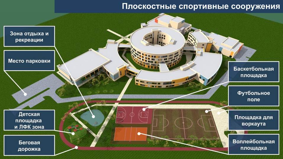 Проект реабилитационного центра для инвалидов в Тюмени разработают за 77 млн рублей 1 Проект реабилитационного центра для инвалидов в Тюмени разработают за 77 млн рублей 1