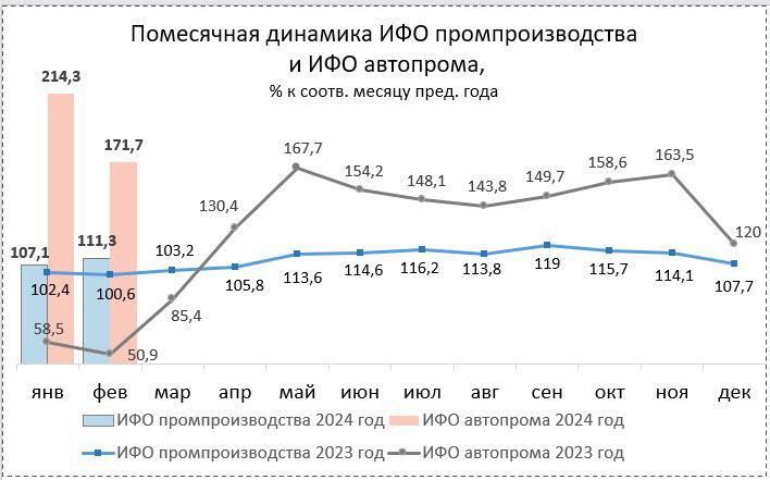 Фото: Егор Поляков Фото: Егор Поляков