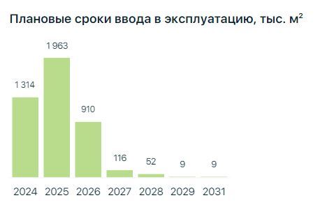 Объем жилья в стадии строительства на Урале вырос на 20,4% 1 Объем жилья в стадии строительства на Урале вырос на 20,4% 1
