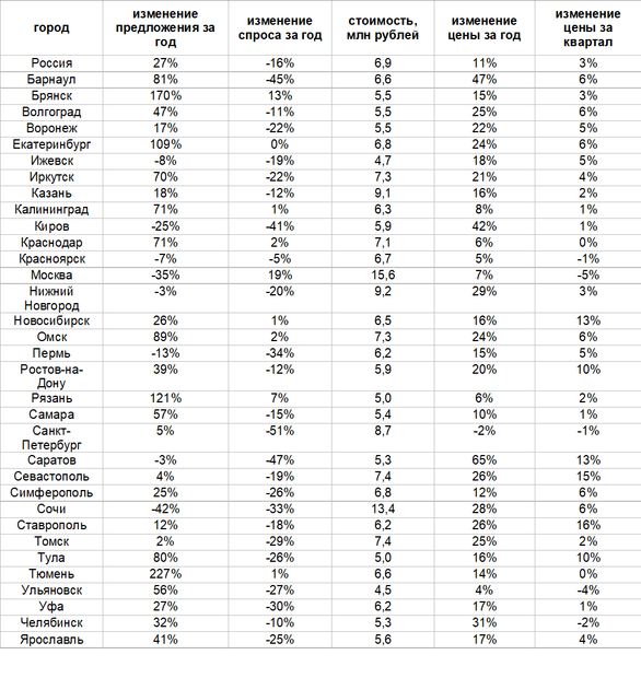 Фото: «Авито Недвижимость» Фото: «Авито Недвижимость»