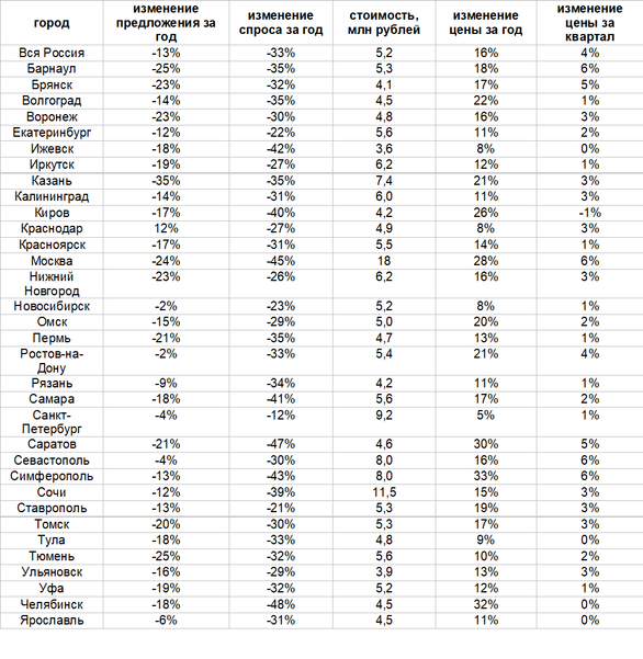 Фото: «Авито Недвижимость» Фото: «Авито Недвижимость»