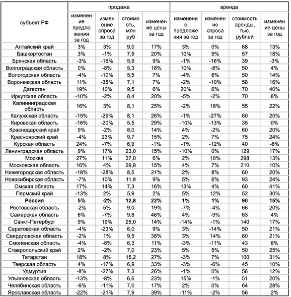 Фото: «Авито Недвижимость» Фото: «Авито Недвижимость»