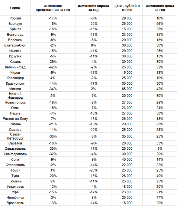 Фото: «Авито Недвижимость» Фото: «Авито Недвижимость»