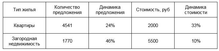 В Челябинске дорожают квартиры для путешественников 1 В Челябинске дорожают квартиры для путешественников 1