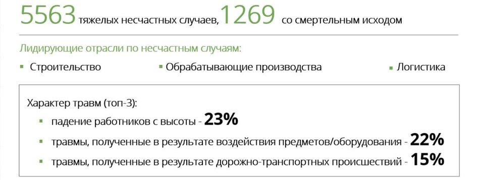 Почему растет число исков к работодателям от пострадавших на производстве 1 Почему растет число исков к работодателям от пострадавших на производстве 1