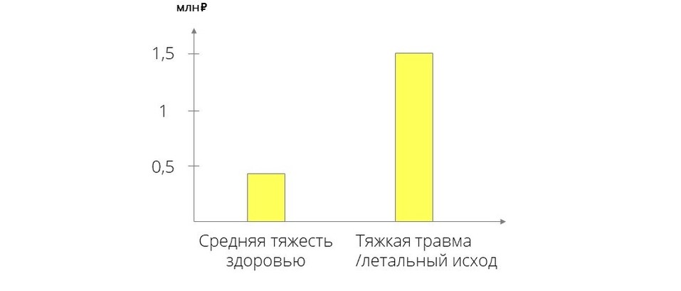 Почему растет число исков к работодателям от пострадавших на производстве 2 Почему растет число исков к работодателям от пострадавших на производстве 2