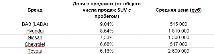 Фото: Авито Авто Фото: Авито Авто