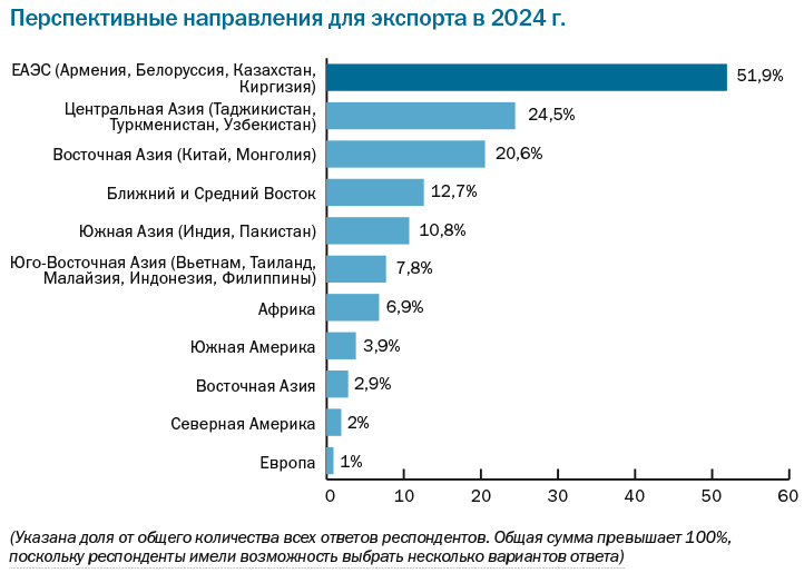 Прогнозы уральского бизнеса — самые оптимистичные за 10 лет 3 Прогнозы уральского бизнеса — самые оптимистичные за 10 лет 3